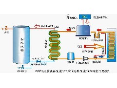 空氣能熱泵熱水器產(chǎn)生水垢對(duì)人體的危害