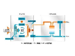 空氣能熱水器有哪些安裝要點(diǎn)