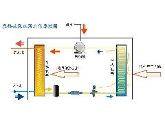 東莞空氣能熱水器的商用和家用機由哪些原因?qū)е聸]熱水流出