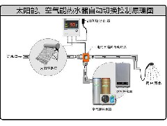 空氣能熱水器在冬天使用時(shí)要留心那些問題