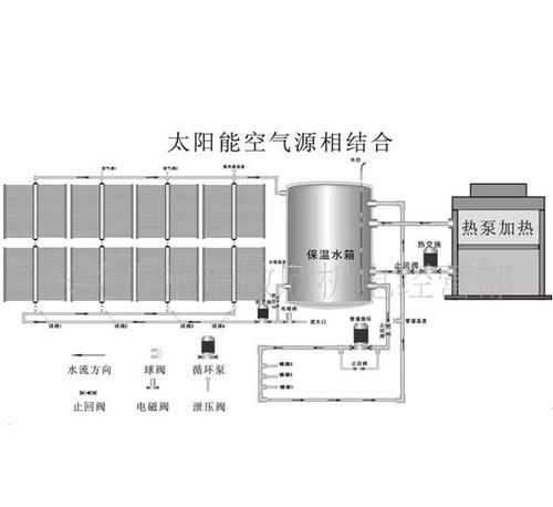 東莞空氣能熱水器 